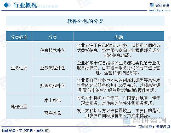 软件项目外包